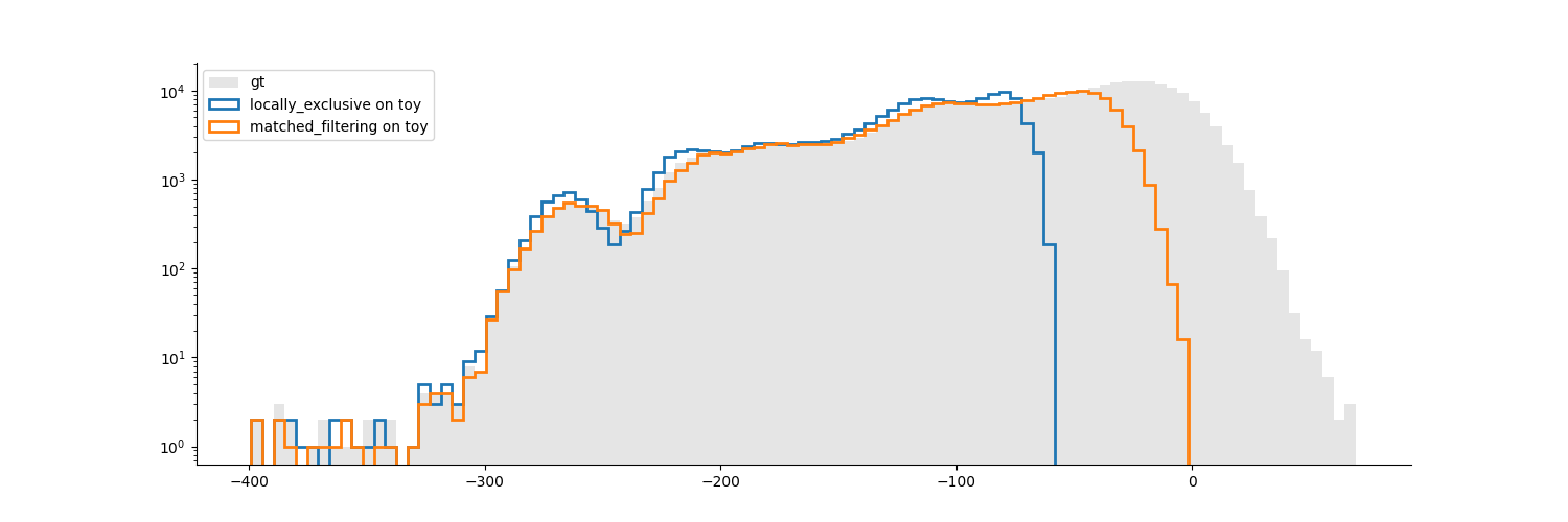 ../_images/benchmark_peak_detection_fig1.png