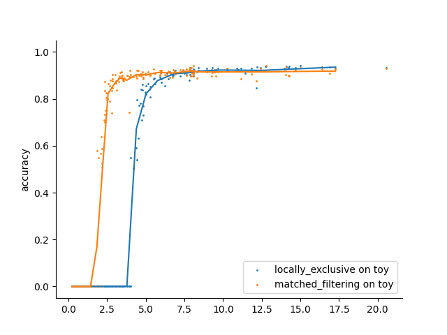 ../_images/benchmark_peak_detection_fig2.png
