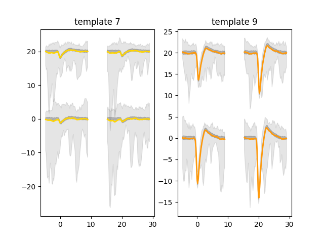 template 7, template 9