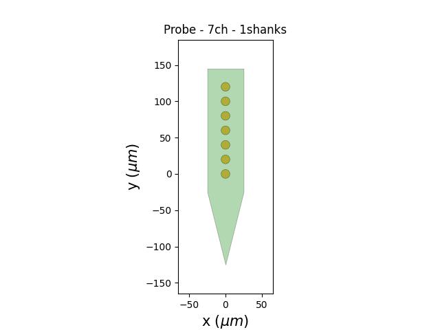 Probe - 7ch - 1shanks