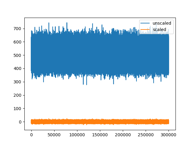 plot 2 working with unscaled traces