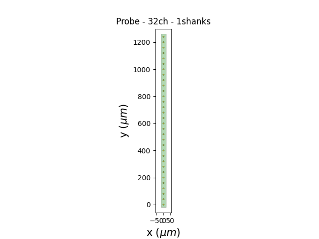 Probe - 32ch - 1shanks