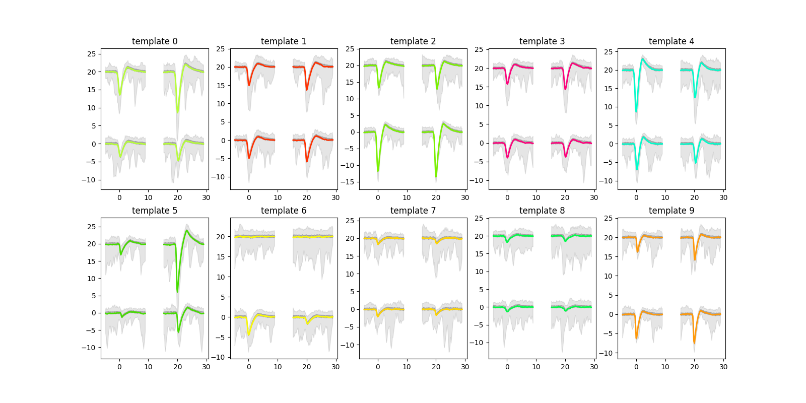template 0, template 1, template 2, template 3, template 4, template 5, template 6, template 7, template 8, template 9