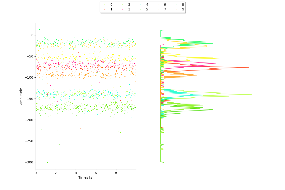 plot 3 waveforms gallery