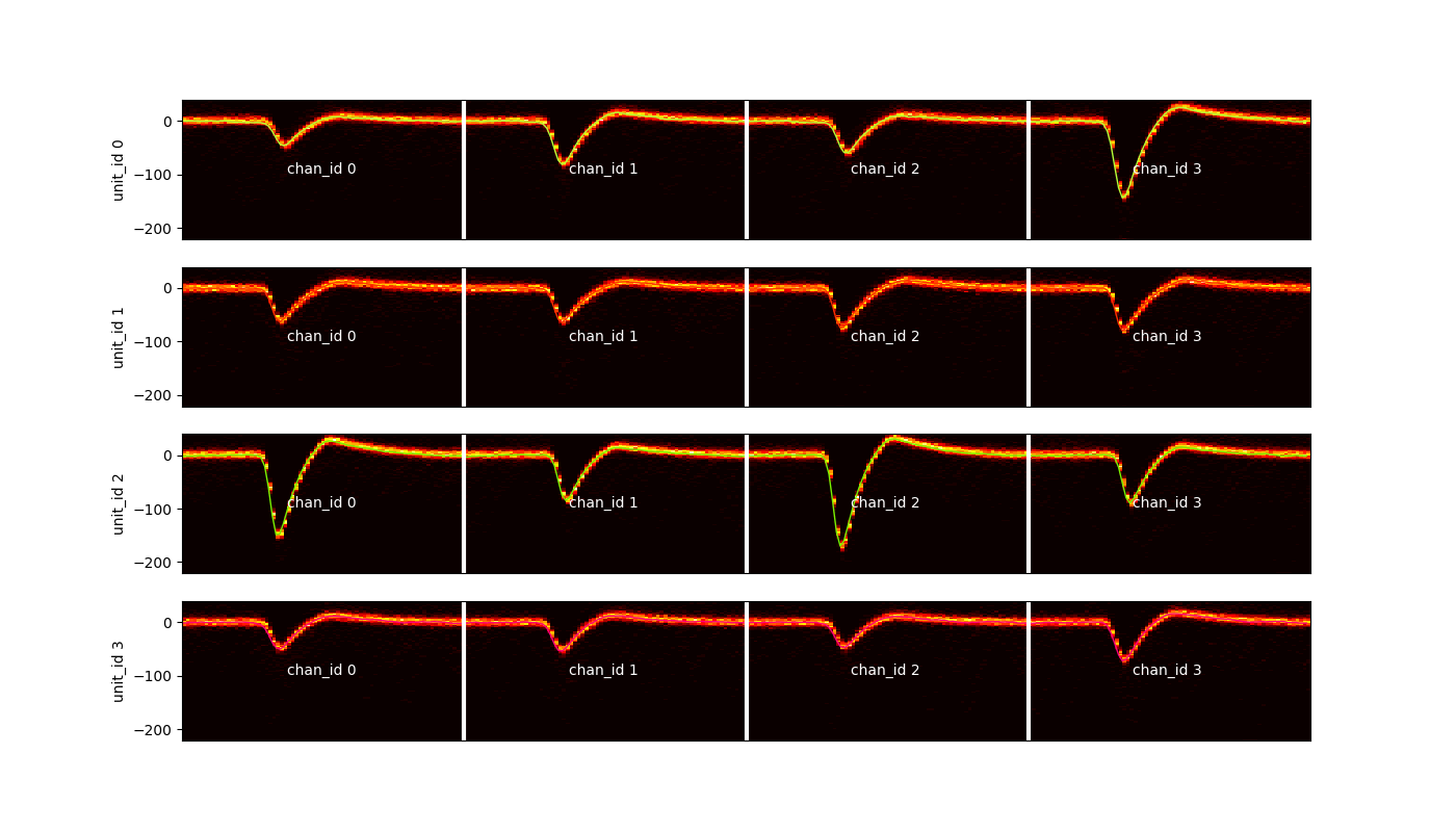 plot 3 waveforms gallery