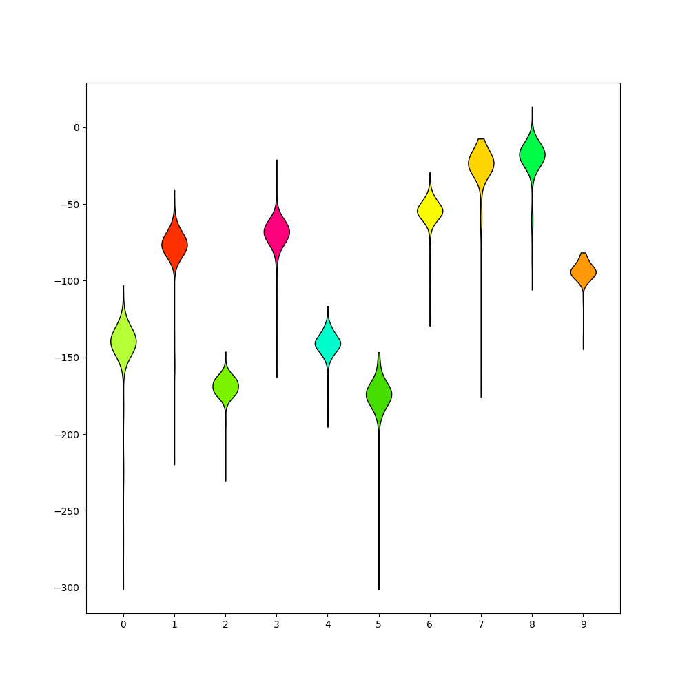plot 3 waveforms gallery
