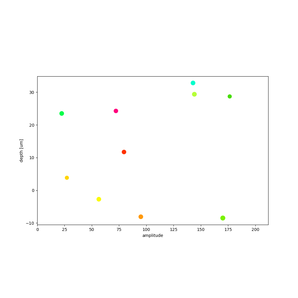 plot 3 waveforms gallery