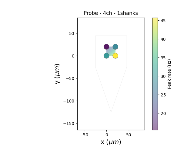 Probe - 4ch - 1shanks