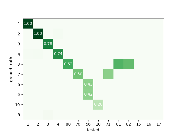 plot 5 comparison sorter weaknesses